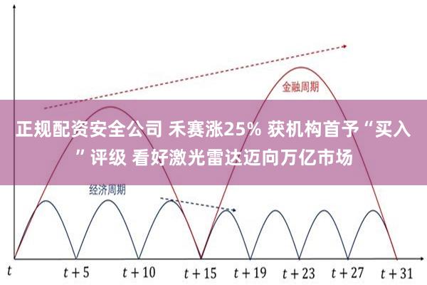 正规配资安全公司 禾赛涨25% 获机构首予“买入”评级 看好激光雷达迈向万亿市场