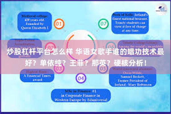 炒股杠杆平台怎么样 华语女歌手谁的唱功技术最好？单依纯？王菲？那英？硬核分析！