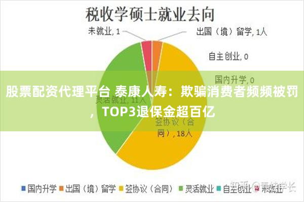 股票配资代理平台 泰康人寿：欺骗消费者频频被罚，TOP3退保金超百亿