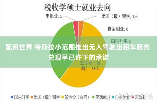 配资世界 特斯拉小范围推出无人驾驶出租车服务 兑现早已许下的承诺