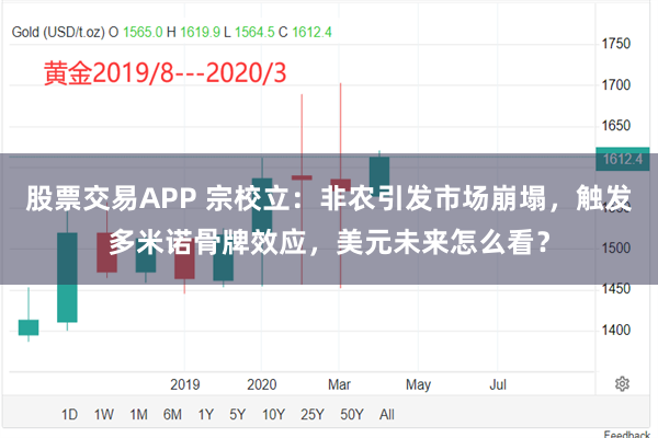 股票交易APP 宗校立：非农引发市场崩塌，触发多米诺骨牌效应，美元未来怎么看？